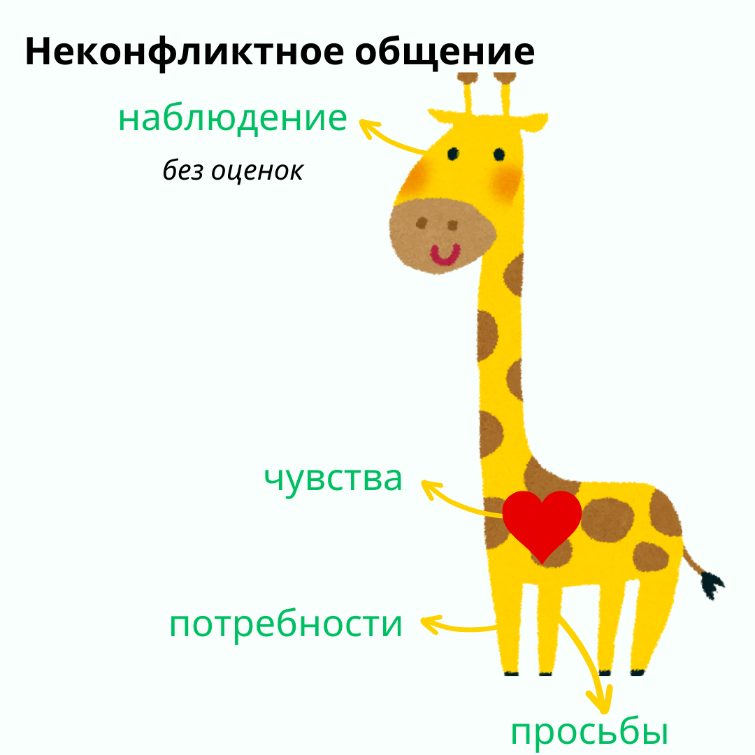 Неконфликтное общение - АБФ Беларусь в Сакартвело